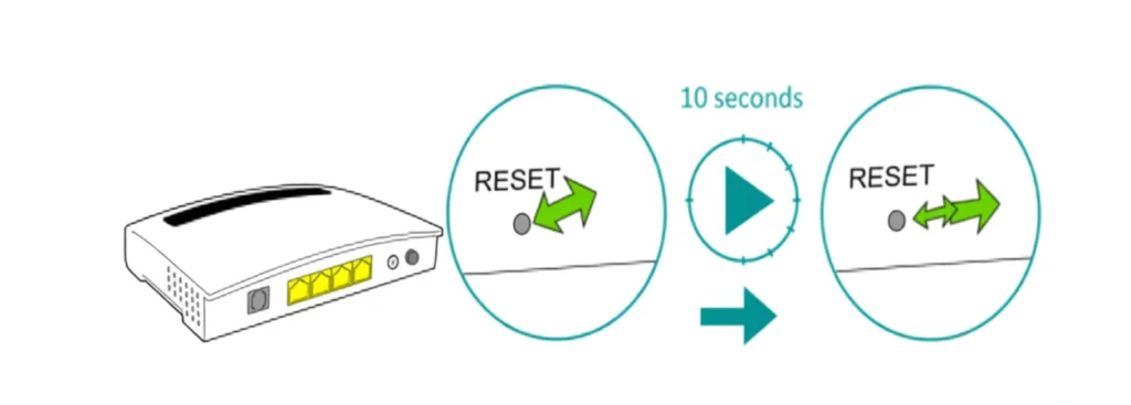 Factory Reset and Full Reconfiguration