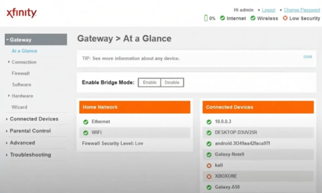 access to the admin dashboard